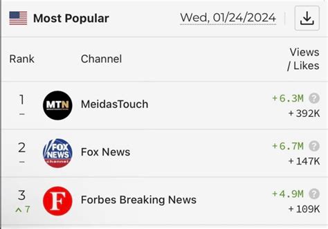 MEIDAS TOUCH Channel .